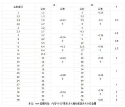 undefined 缩略图 6